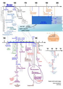 Visio-MERCATOR ENG2.Vsd