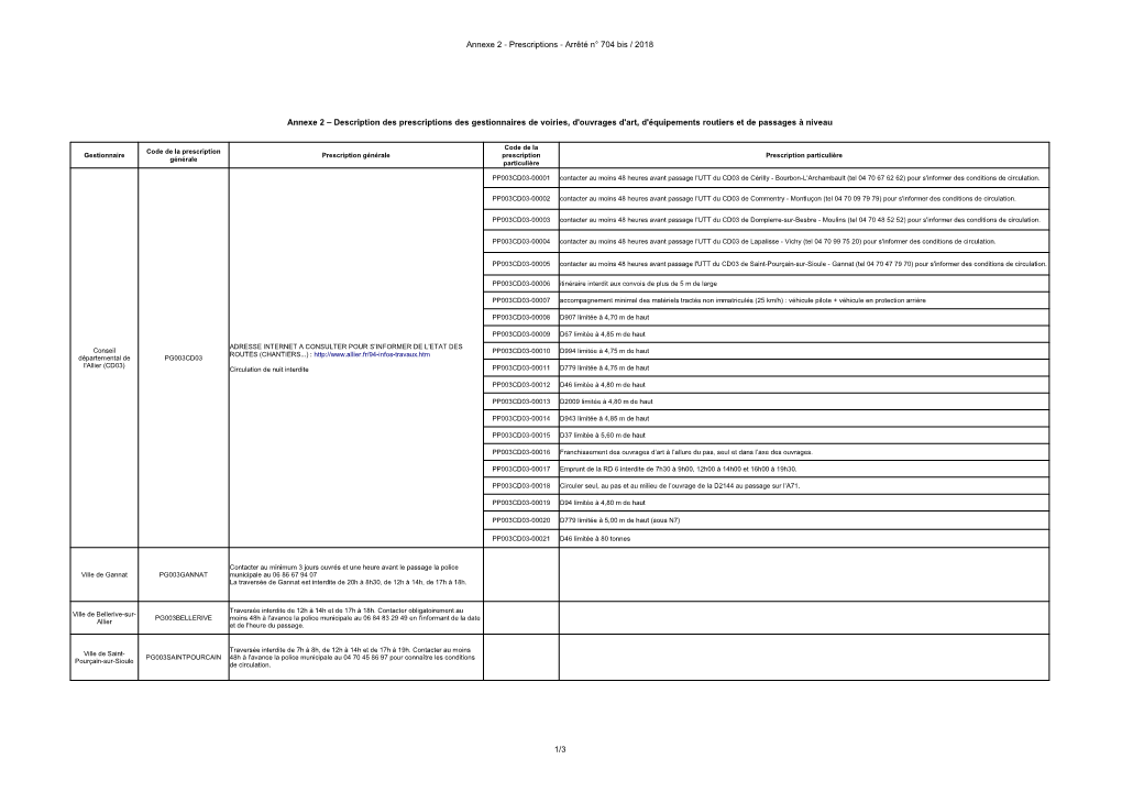 Prescriptions - Arrêté N° 704 Bis / 2018