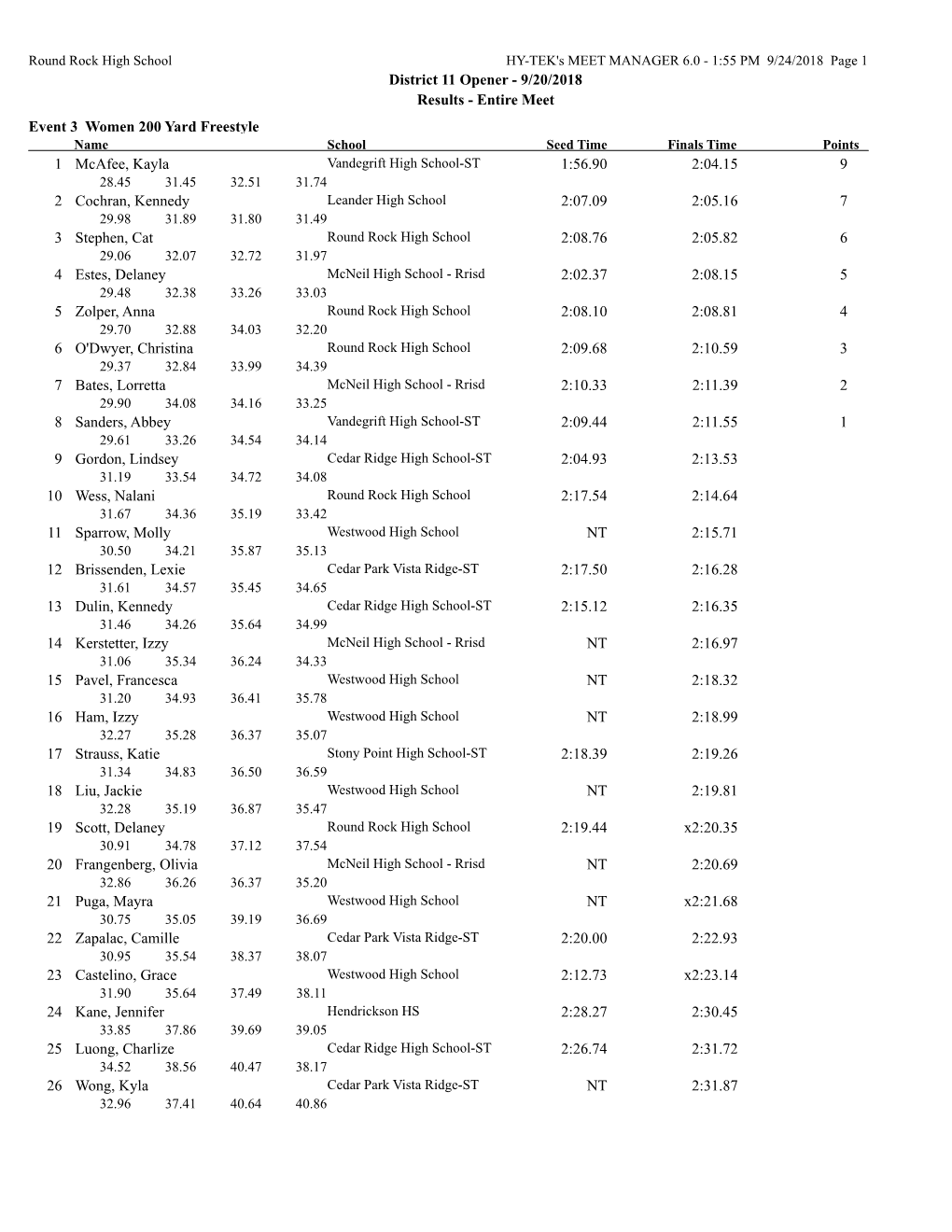 District 11 Opener - 9/20/2018 Results - Entire Meet