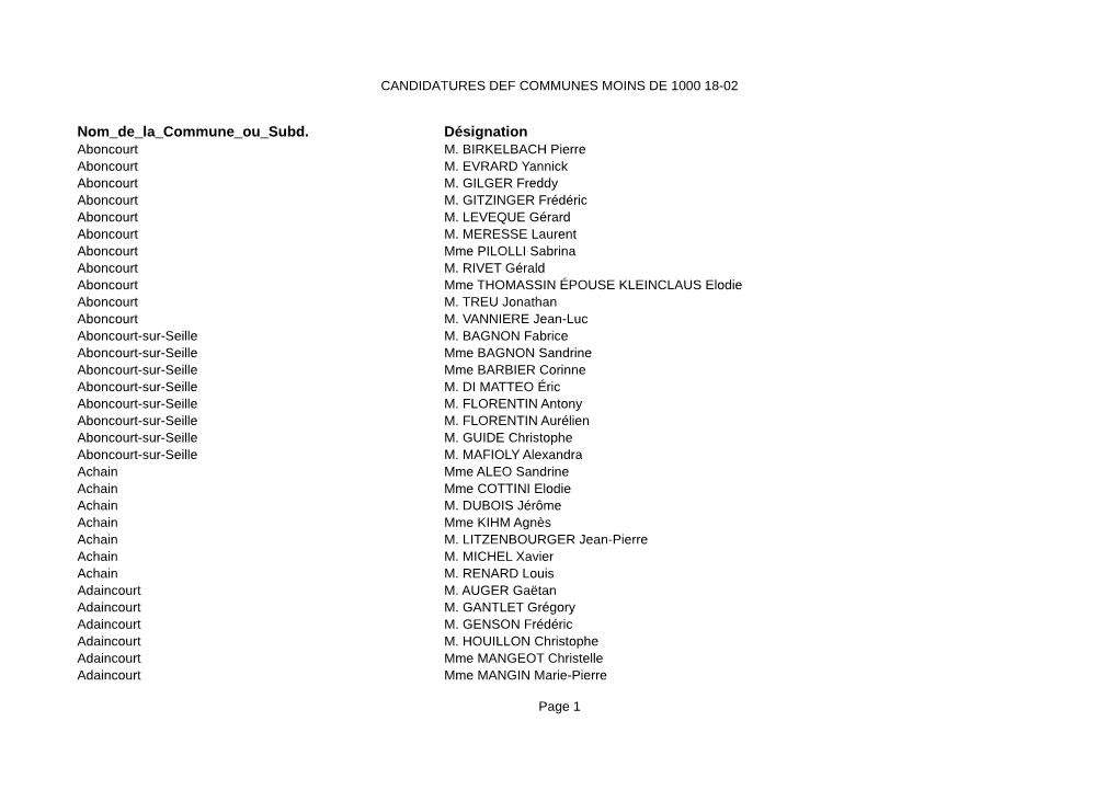 Nom De La Commune Ou Subd. Désignation Aboncourt M