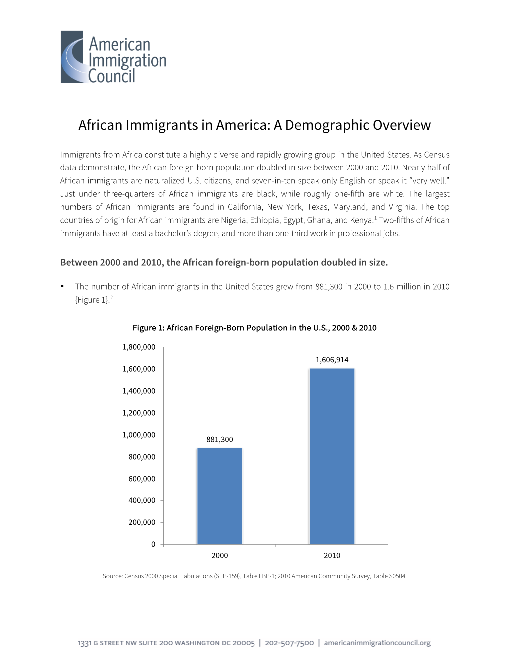 African Immigrants in America: a Demographic Overview