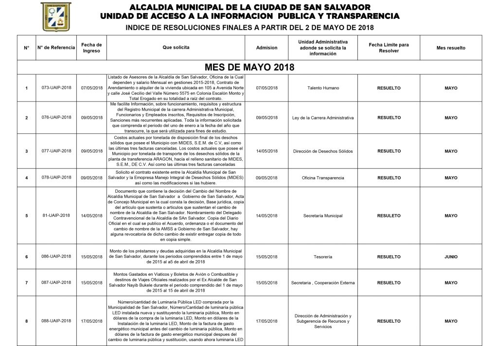 Indice-Resoluciones-Finales