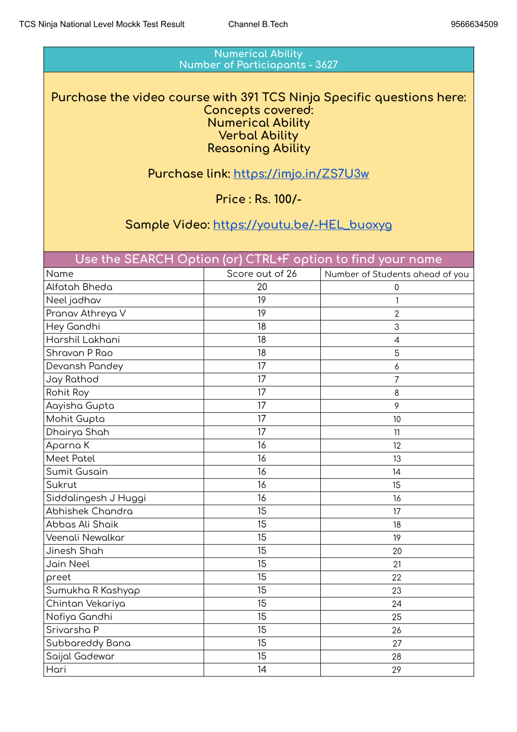 Numerical Ability Number of Particiapants - 3627