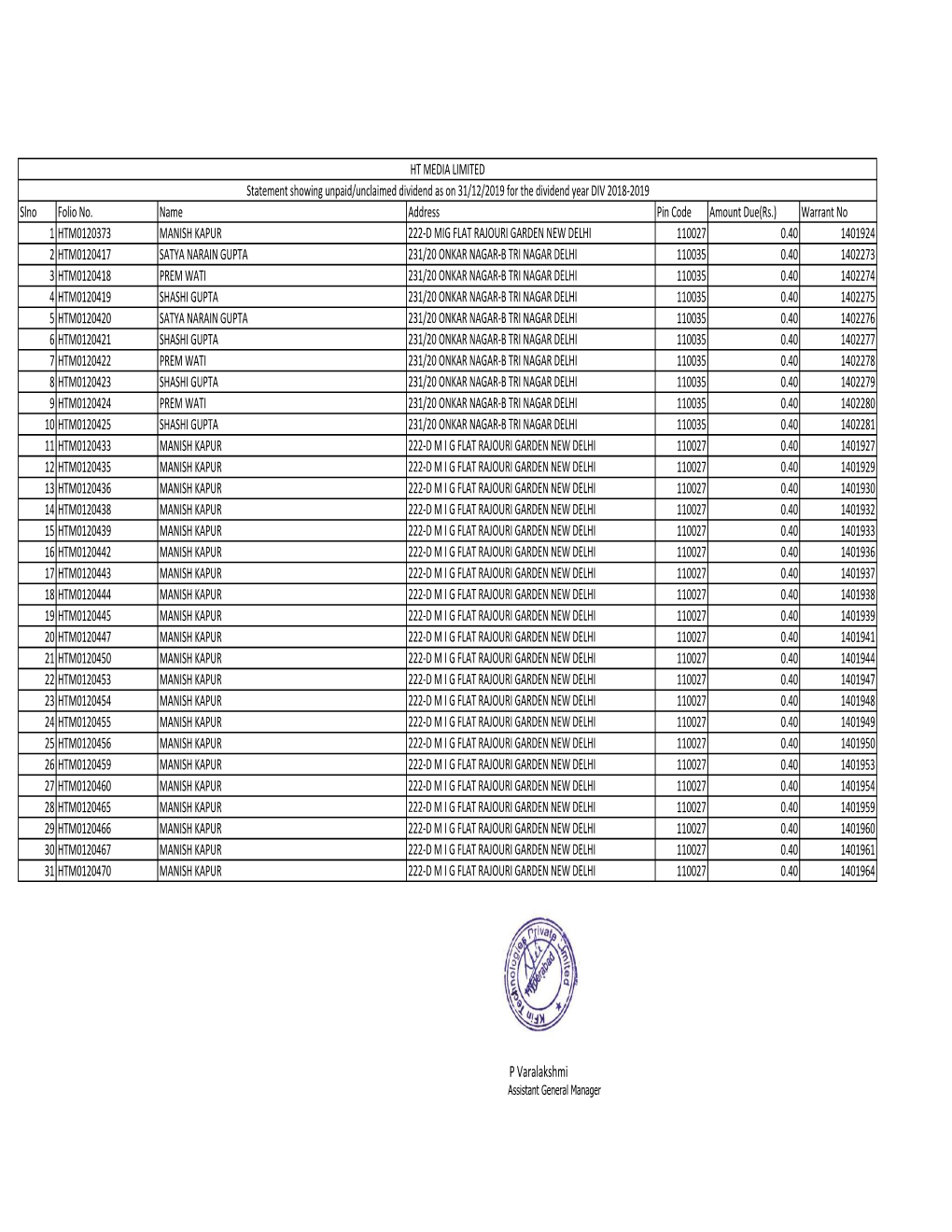 List of Unpaid Dividend (2018-19) As on 31.12.2019.Pdf