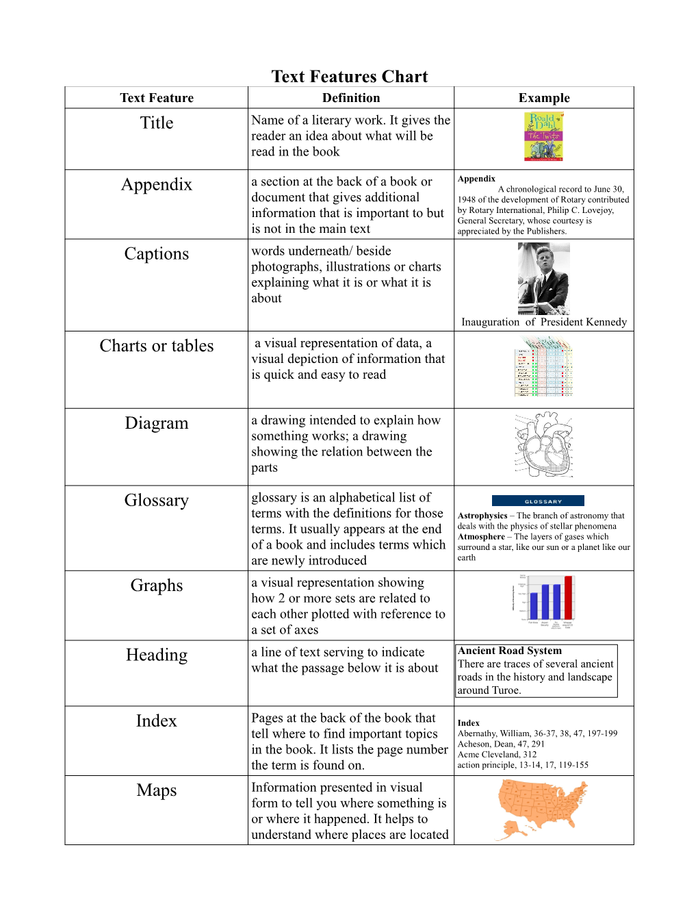 Text Features Chart Title Appendix Captions Charts Or Tables Diagram