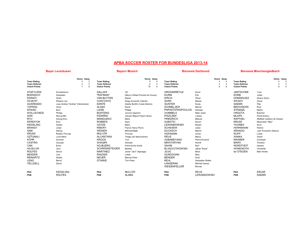 Apba Soccer Roster for Bundesliga 2013-14