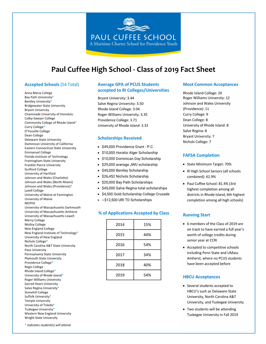 Class of 2019 Fact Sheet