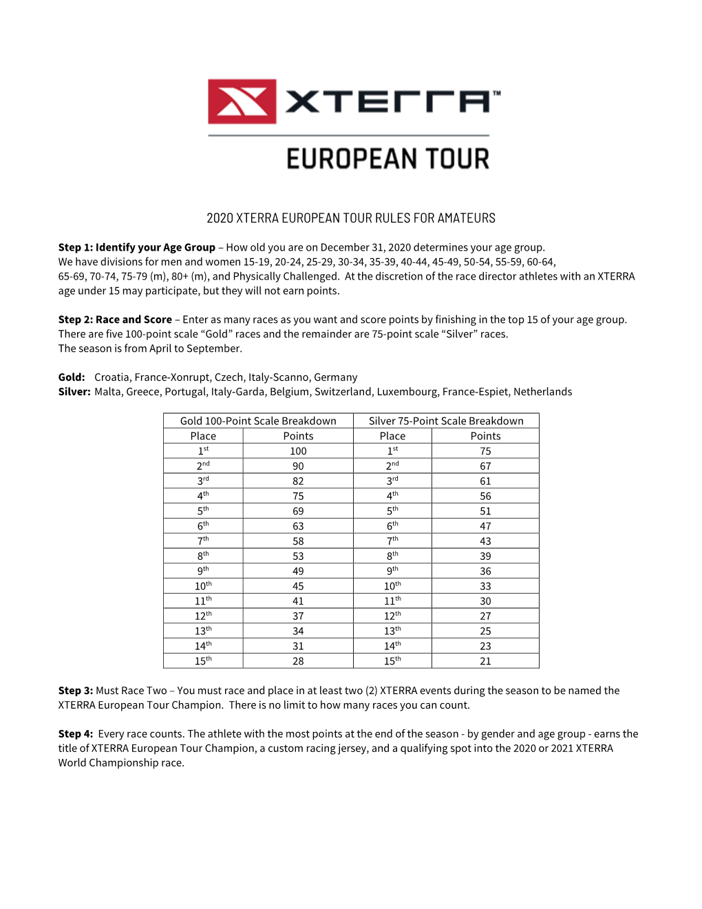 2020 Xterra European Tour Rules for Amateurs