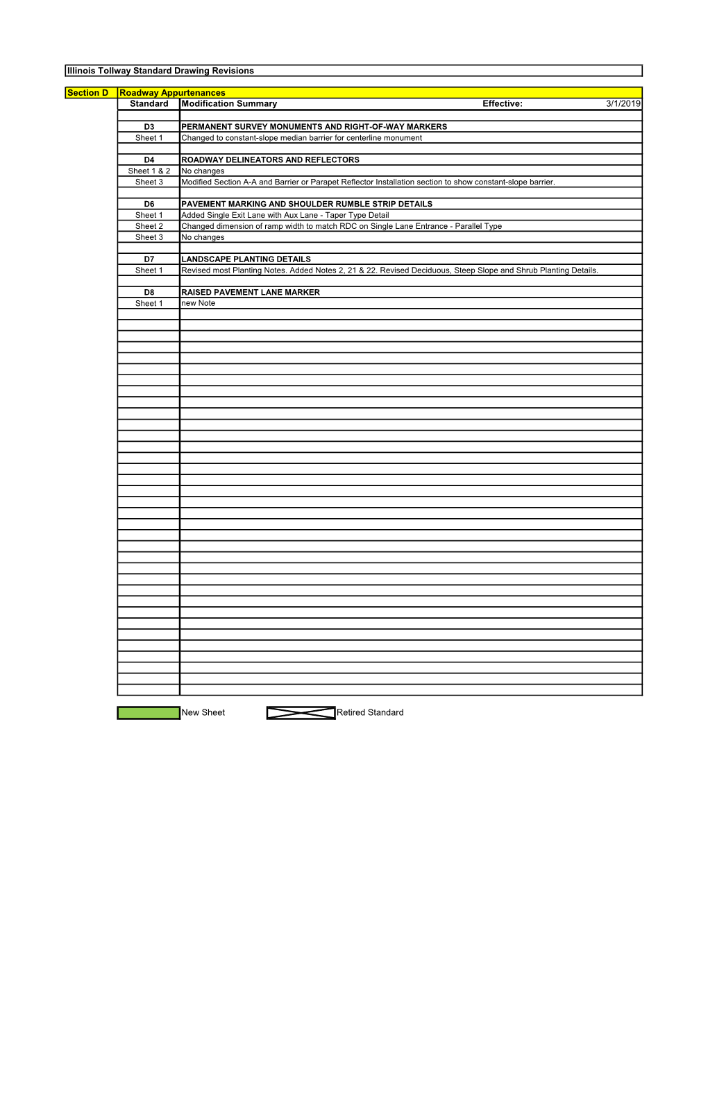 Illinois Tollway Standard Drawing Revisions Section D Roadway