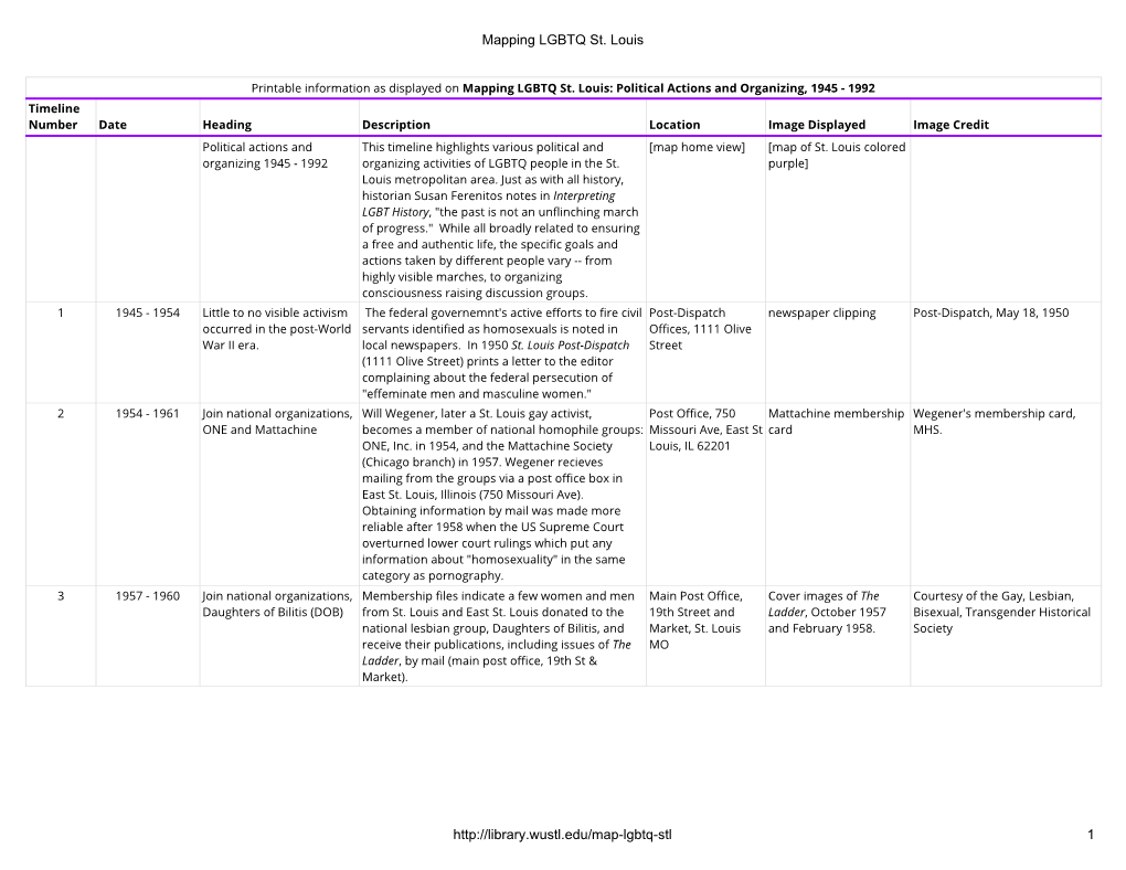 Text Version of Political Actions and Organizing Timeline