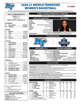 2020-21 Middle Tennessee Women's Basketball