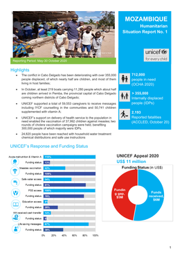 MOZAMBIQUE Humanitarian