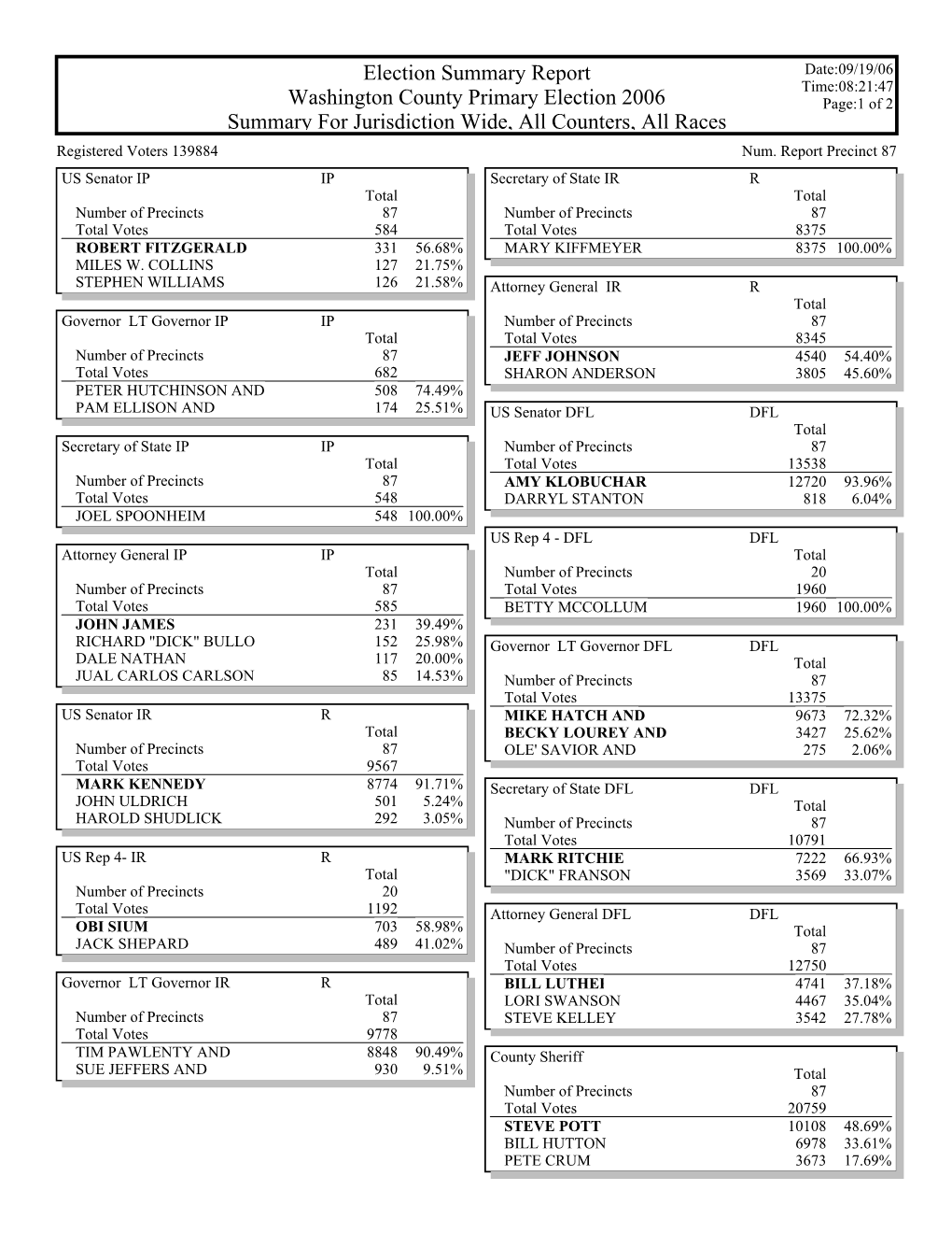 Gems Sovc Report