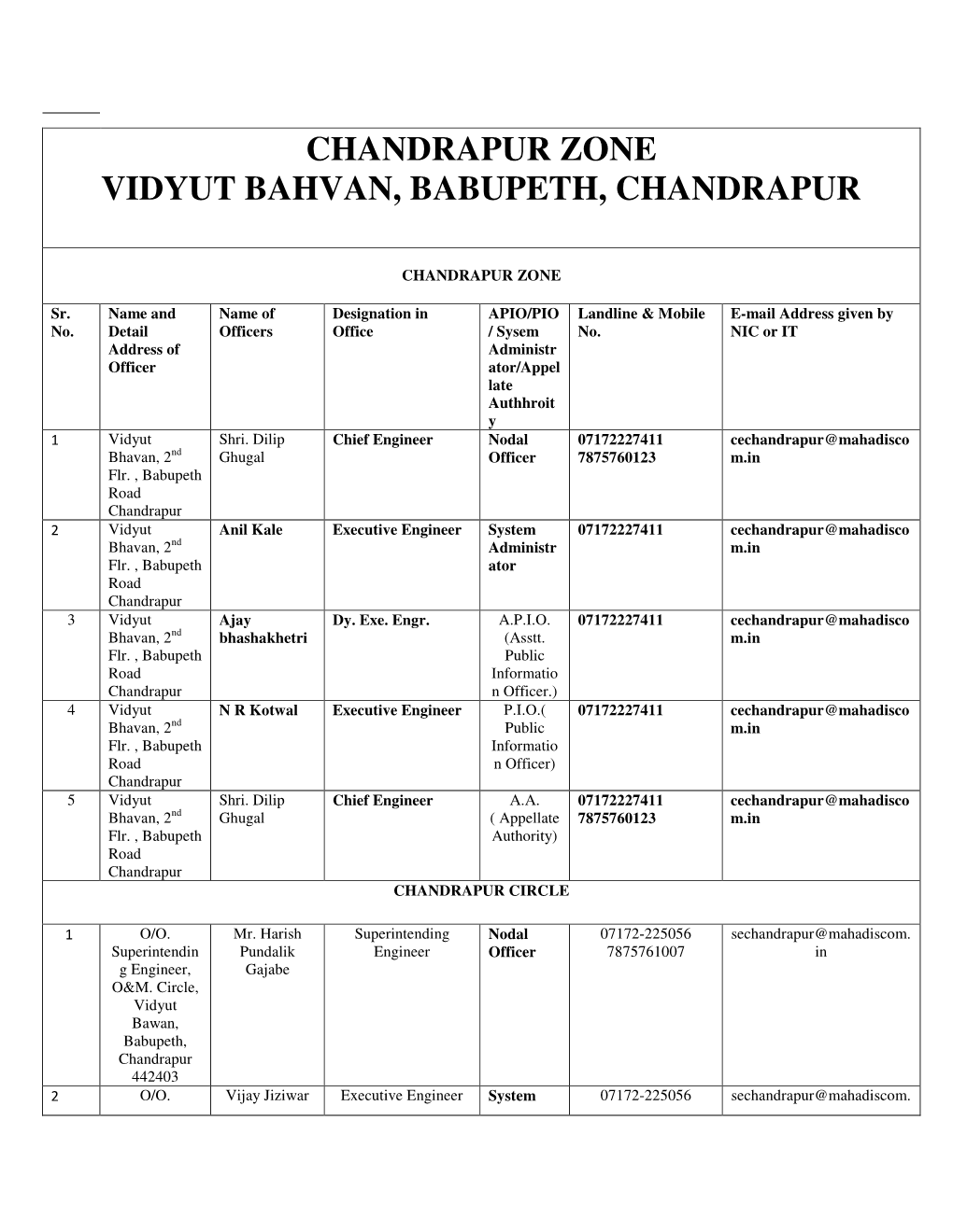 Chandrapur Zone Vidyut Bahvan, Babupeth, Chandrapur
