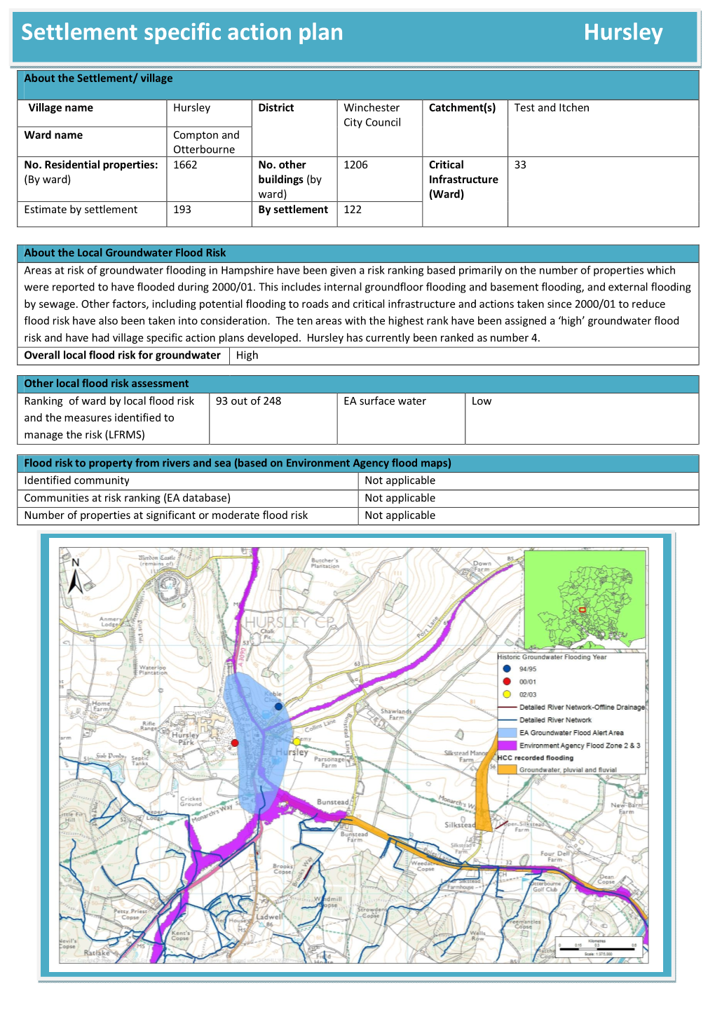 Settlement Specific Action Plan Hursley