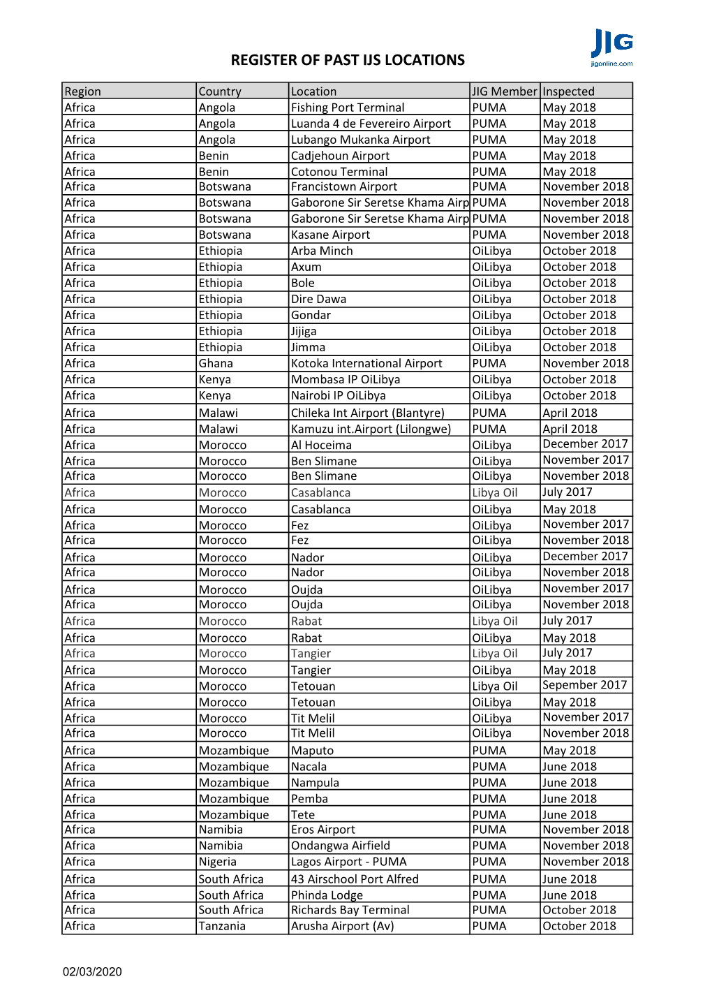 Register of IJS Locations V1.Xlsx