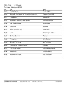 SBS Chill 12:00 AM Sunday, 5 August 2018 Start Title Artist 00:07 Finally Moving Pretty Lights