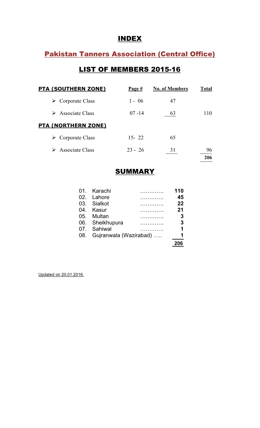 (Central Office) LIST of MEMBERS 2015-16 SUMMARY