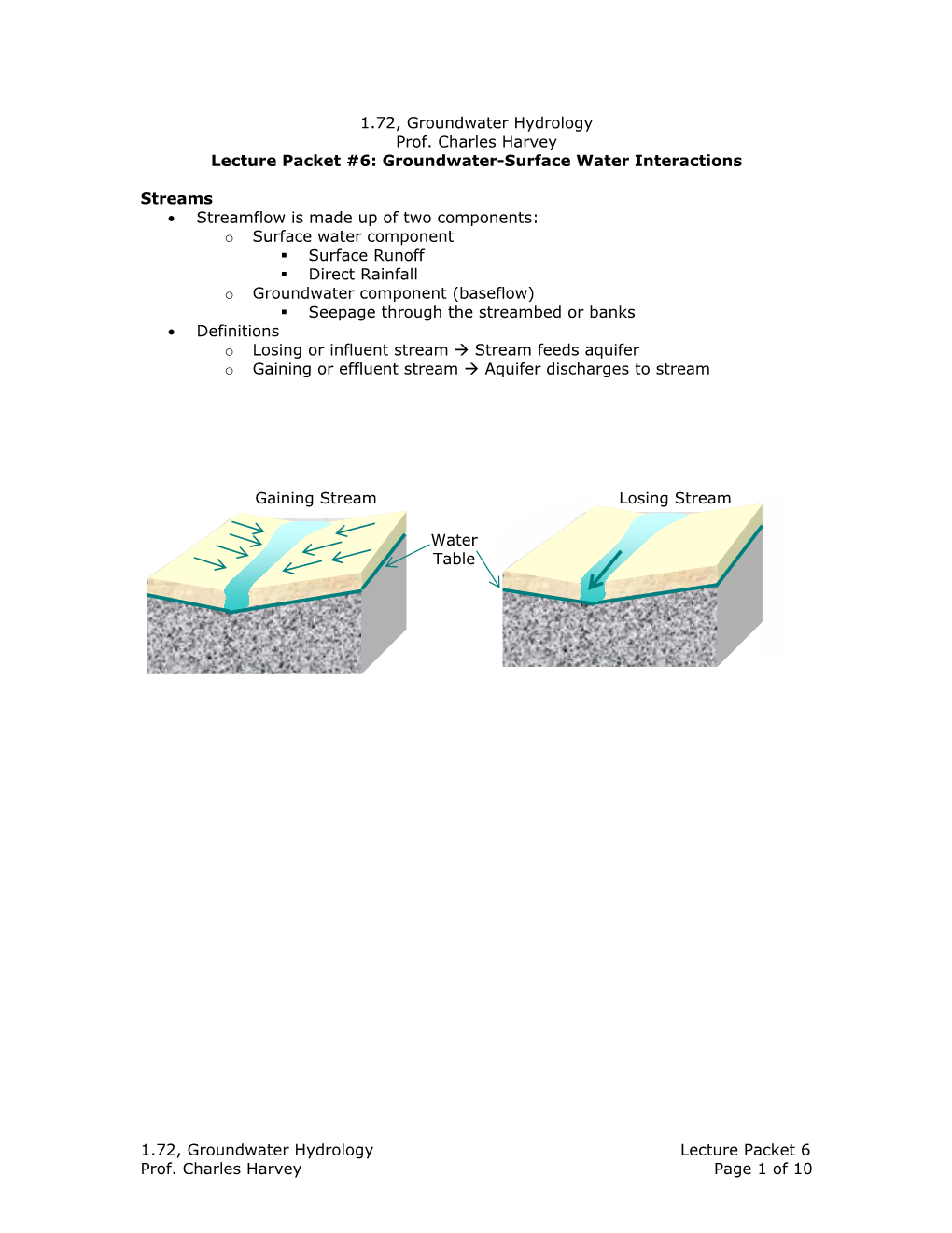 1.72, Groundwater Hydrology Prof. Charles Harvey Lecture Packet #6: Groundwater-Surface Water Interactions