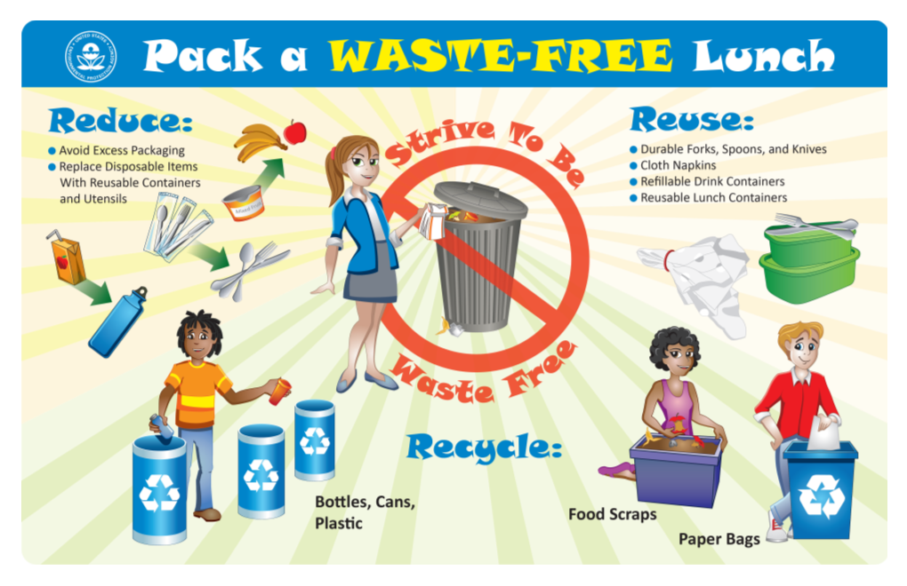 Pack a Waste-Free Lunch Poster