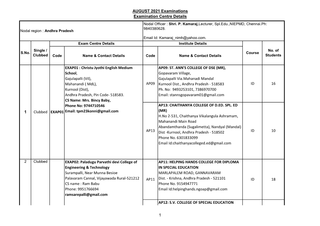 AUGUST 2021 Examinations Examination Centre Details Nodal Officer : Shri