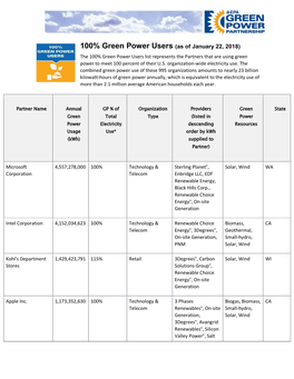 100% Green Power Users (As of January 22, 2018) the 100% Green Power Users List Represents the Partners That Are Using Green Power to Meet 100 Percent of Their U.S