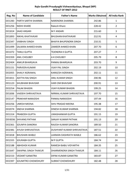 Reg. No Name of Candidate Father's Name Marks Obtained All