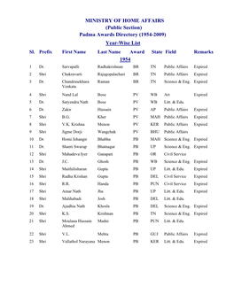 Padma Awards Directory (1954-2009) Year-Wise List Sl