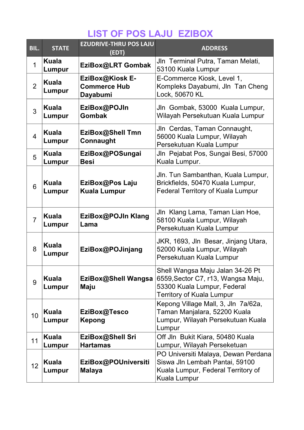 List of Pos Laju Ezibox Ezudrive-Thru Pos Laju Bil