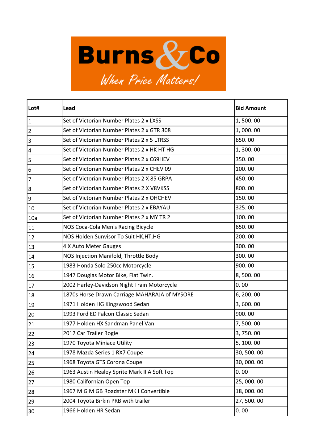 Auction Results