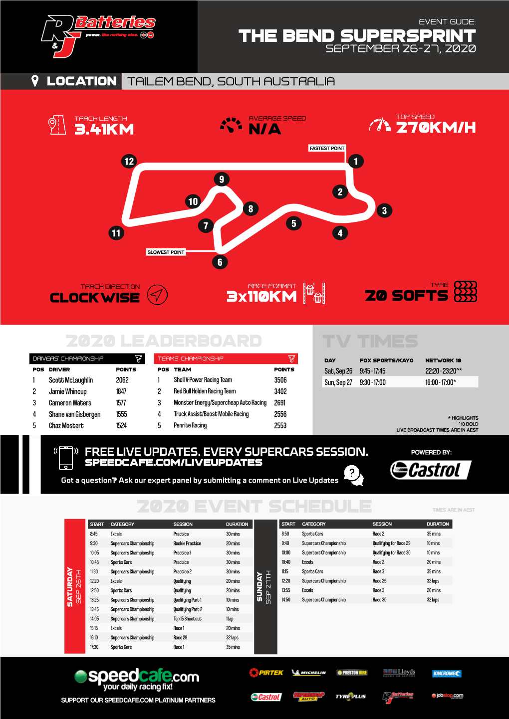 The Bend Supersprint 2020 EVENT Schedule TV TIMES