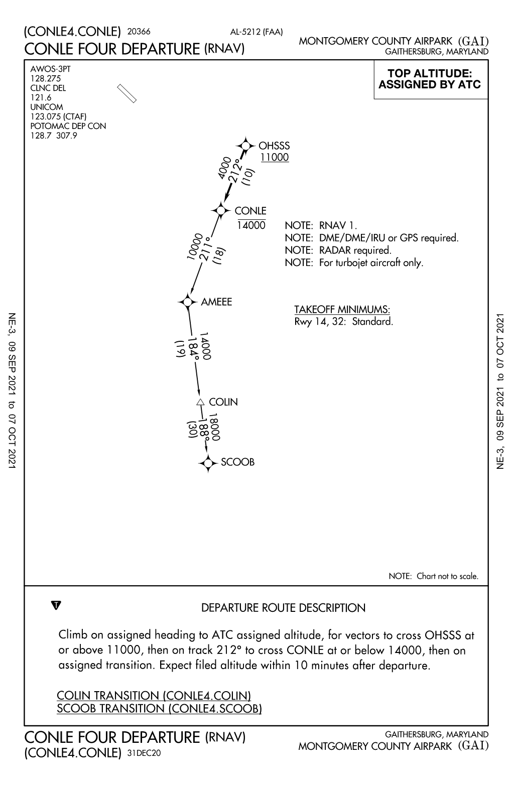 KGAI Procedures