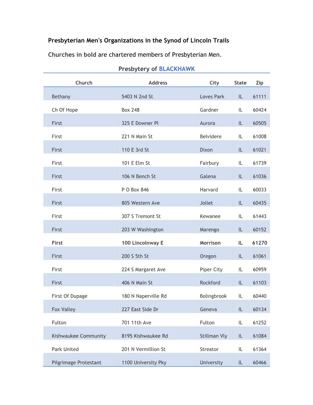 Presbyterian Men's Organizations in the Synod of Lincoln Trails