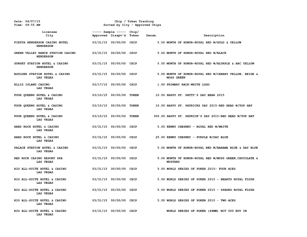 Date: 04/07/15 Chip / Token Tracking Time: 09:55 AM Sorted by City - Approved Chips