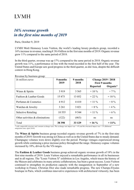 16% Revenue Growth in the First Nine Months of 2019