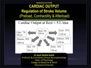 CARDIAC OUTPUT Regulation of Stroke Volume (Preload, Contractility & Afterload)