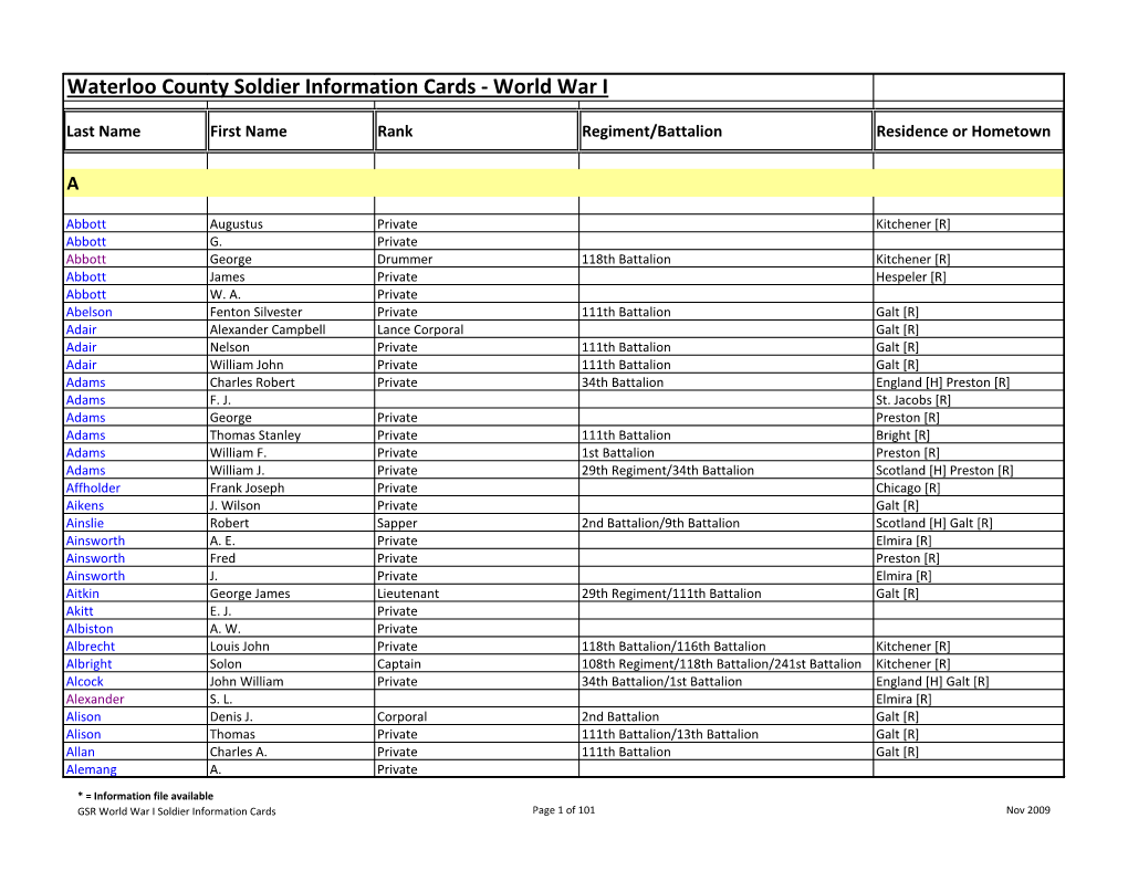 Waterloo County Soldier Information Cards - World War I