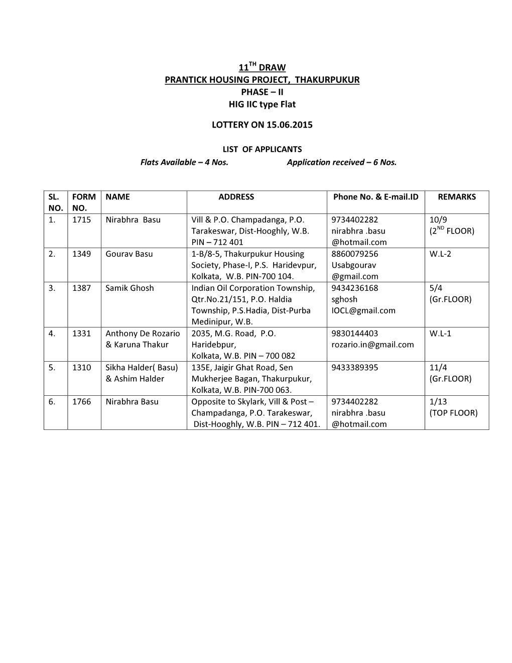 II HIG IIC Type Flat LOTTERY on 15.06.2015