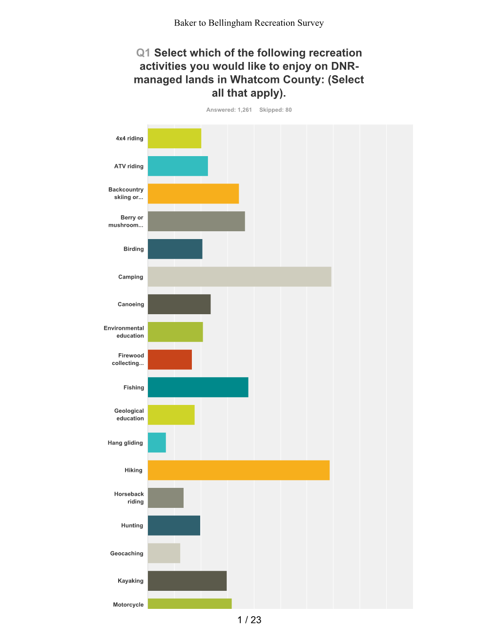 Surveymonkey Analyze