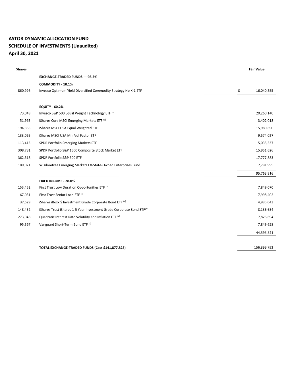 ASTOR DYNAMIC ALLOCATION FUND SCHEDULE of INVESTMENTS (Unaudited) April 30, 2021