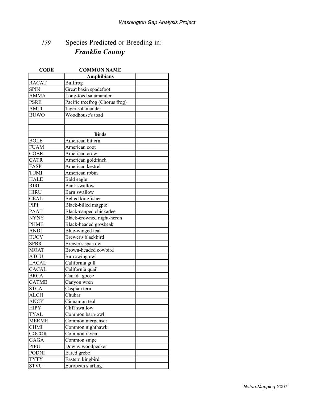 Franklin County Species List