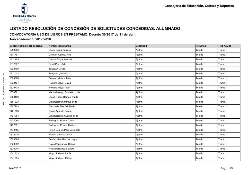 Listado Resolución De Concesión De Solicitudes Concedidas