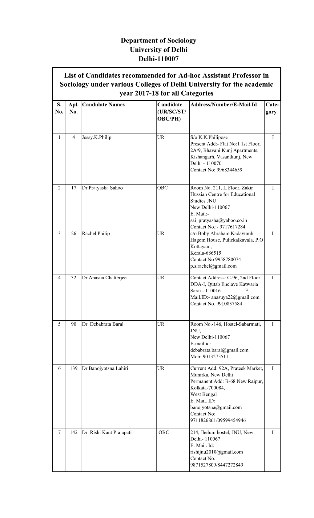 Department of Sociology University of Delhi Delhi-110007