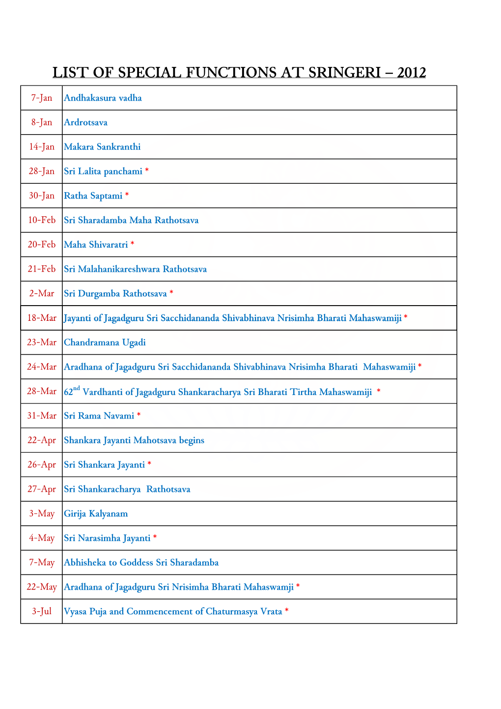 List of Special Functions at Sringeri – 2012