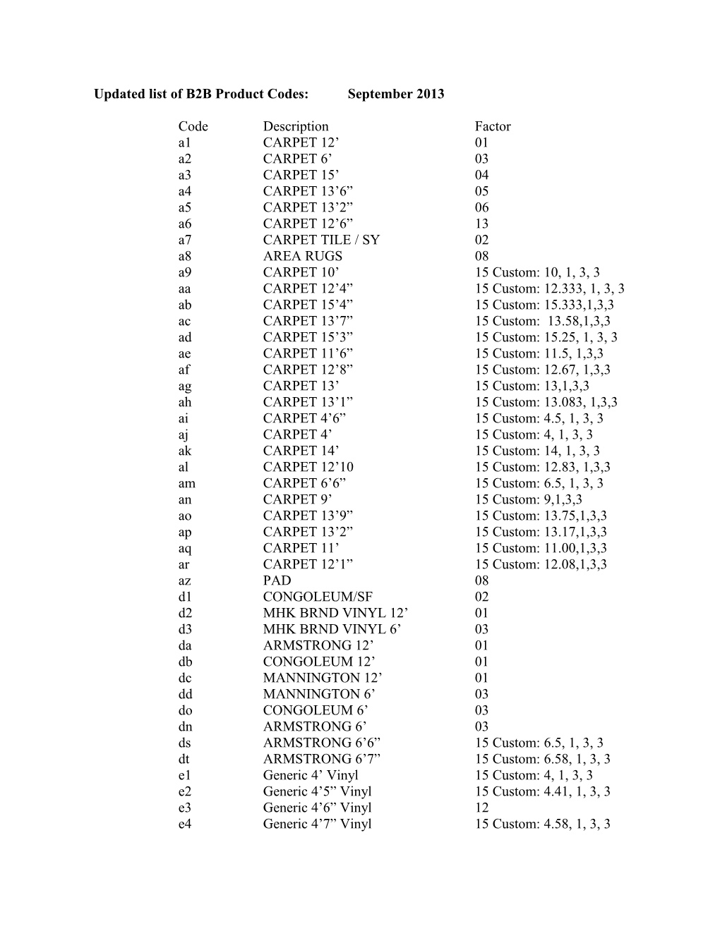 Updated List of B2B Product Codes Because of Hoboken