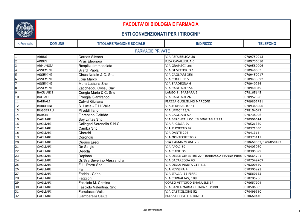 Facolta' Di Biologia E Farmacia Enti Convenzionati Per I