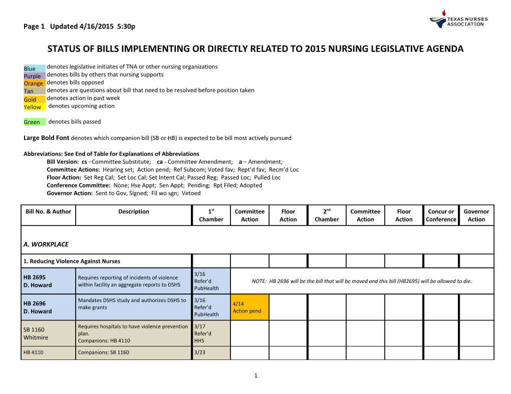 Status of Bills Implementing Or Directly Related to 2015 Nursing Legislative Agenda