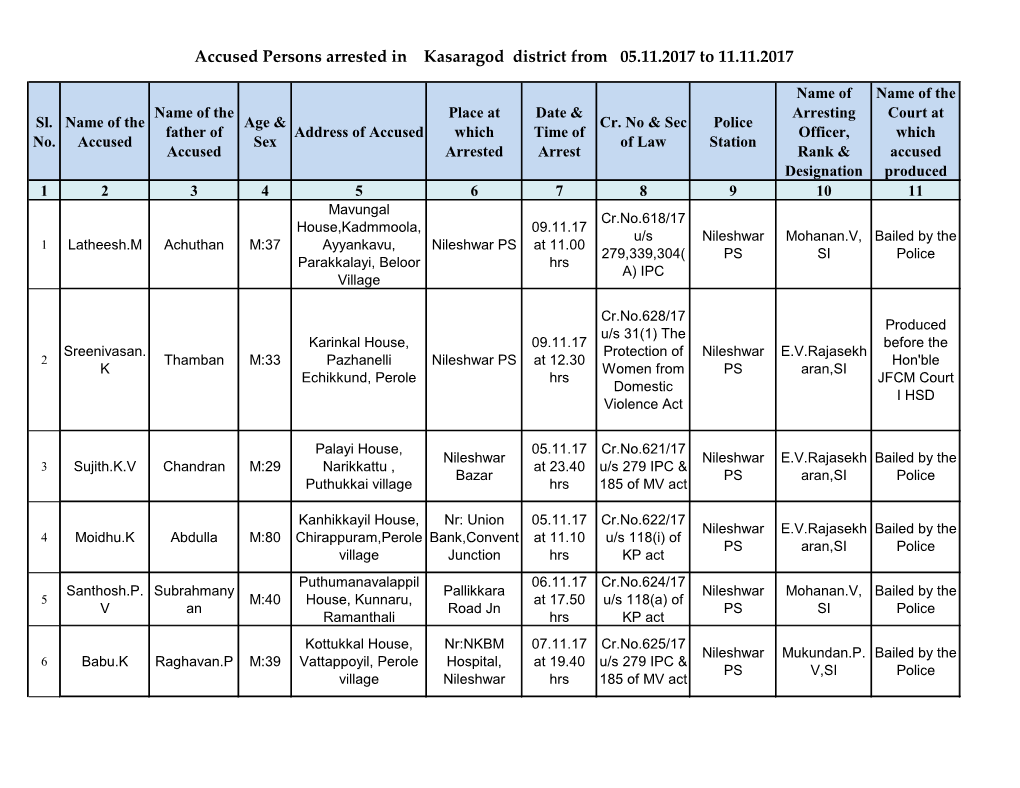 Accused Persons Arrested in Kasaragod District from 05.11.2017 to 11.11.2017