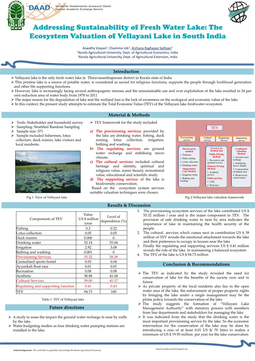 The Ecosystem Valuation of Vellayani Lake in South India