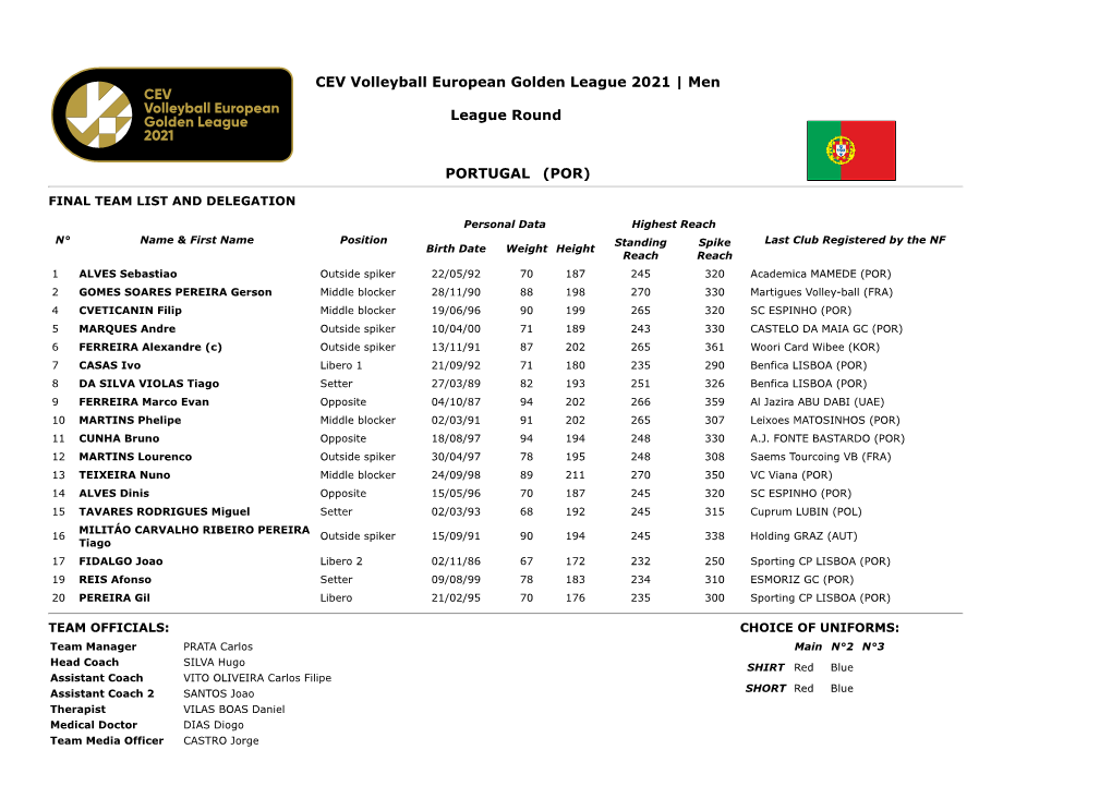 CEV Volleyball European Golden League 2021 | Men League Round